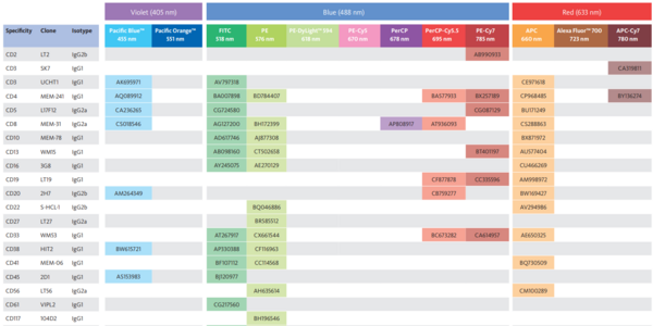 Antibodies Finder