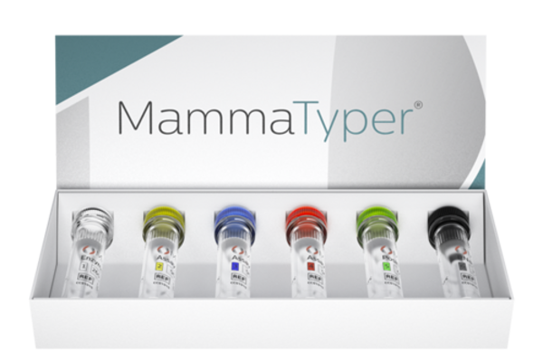 MammaTyper®